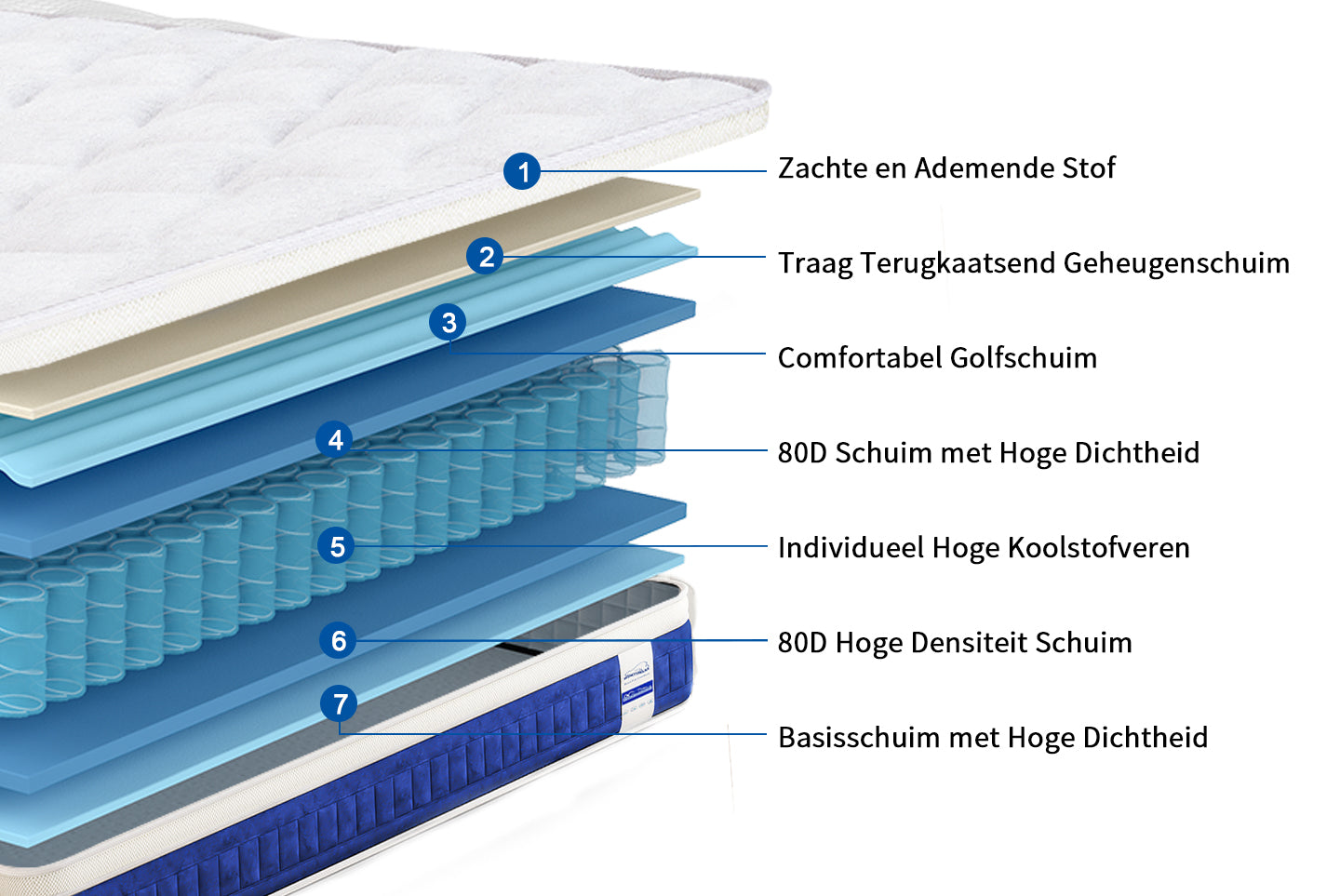 Gel Traagschuim Matras 25CM Pocketvering Hybride Matras met Ademende Zachte Stof, Medium Stevig