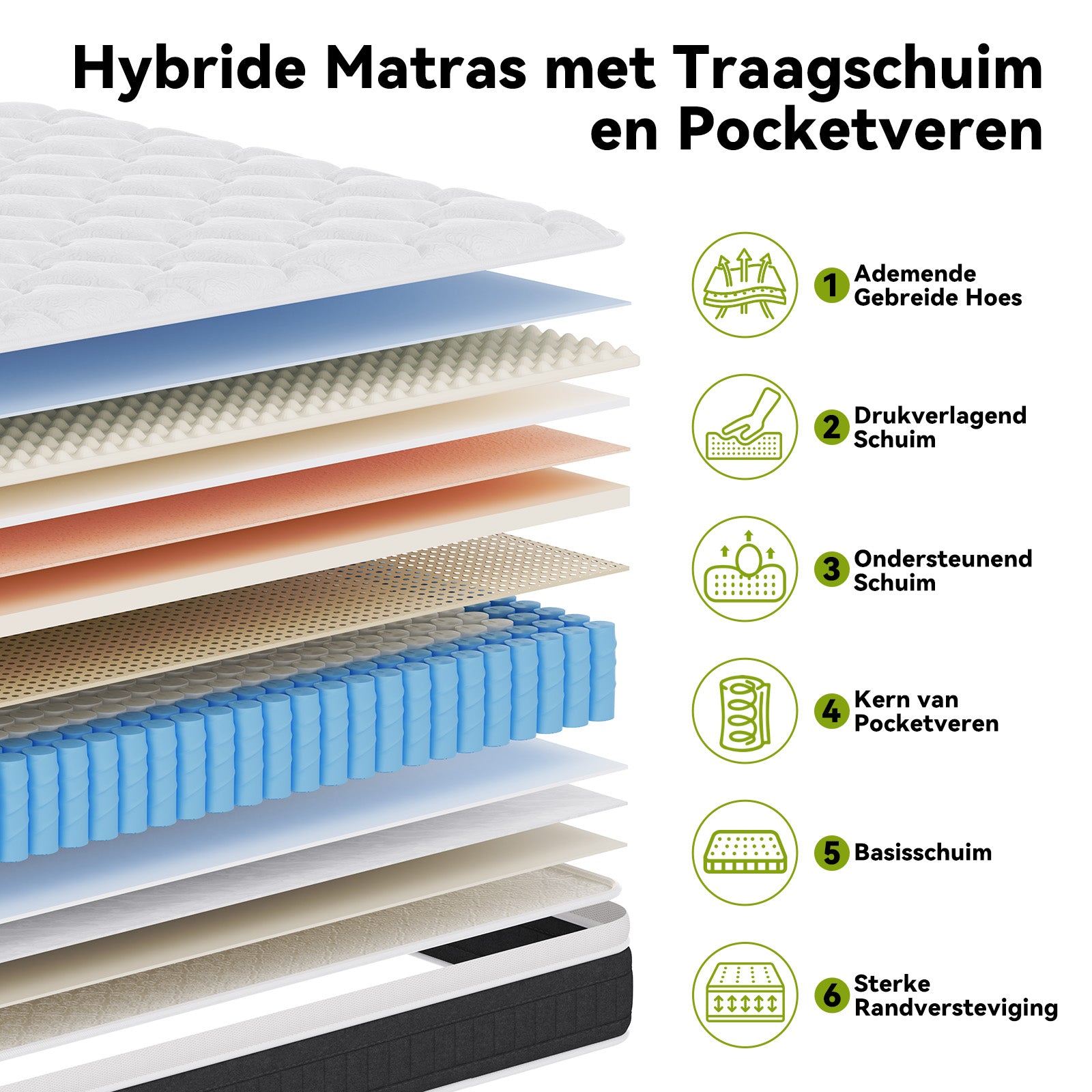 Pocketveringmatras met Traagschuim, 25 cm Hybride Matrassen, Gemiddelde Stevigheid, Randversteviging